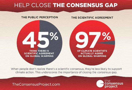 Consensus-climate-science-97