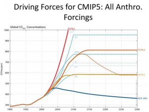 Driving-Forces-for-CMIP5-All-Anthro_-permafrost_gw_climate