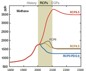 RCP-8-5-Scenarios-for-Methane