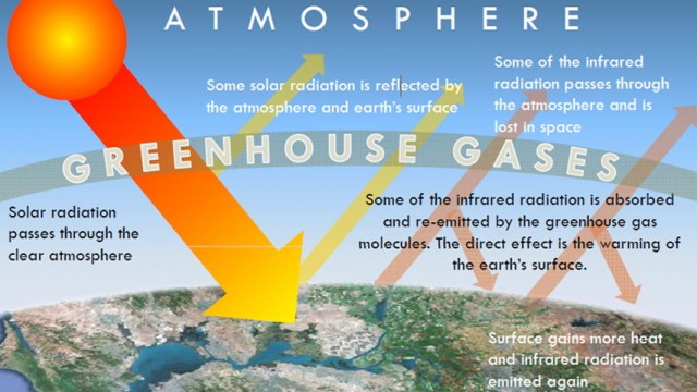 Greenhouse Effect | ClimateState