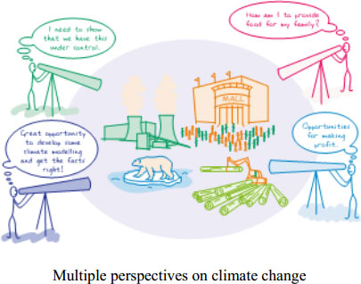 Multiple-Perspectives-on-Climate-Change-Reynolds-Martin-2010