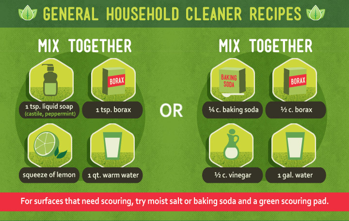 green-cleaning-general household cleaning recipes agents