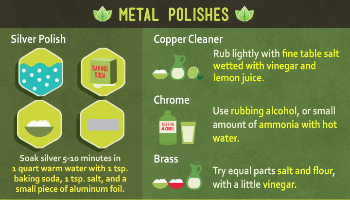 green-cleaning-metal polishes recipes ingredients