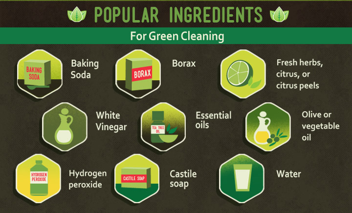 green-cleaning-popular ingredients household