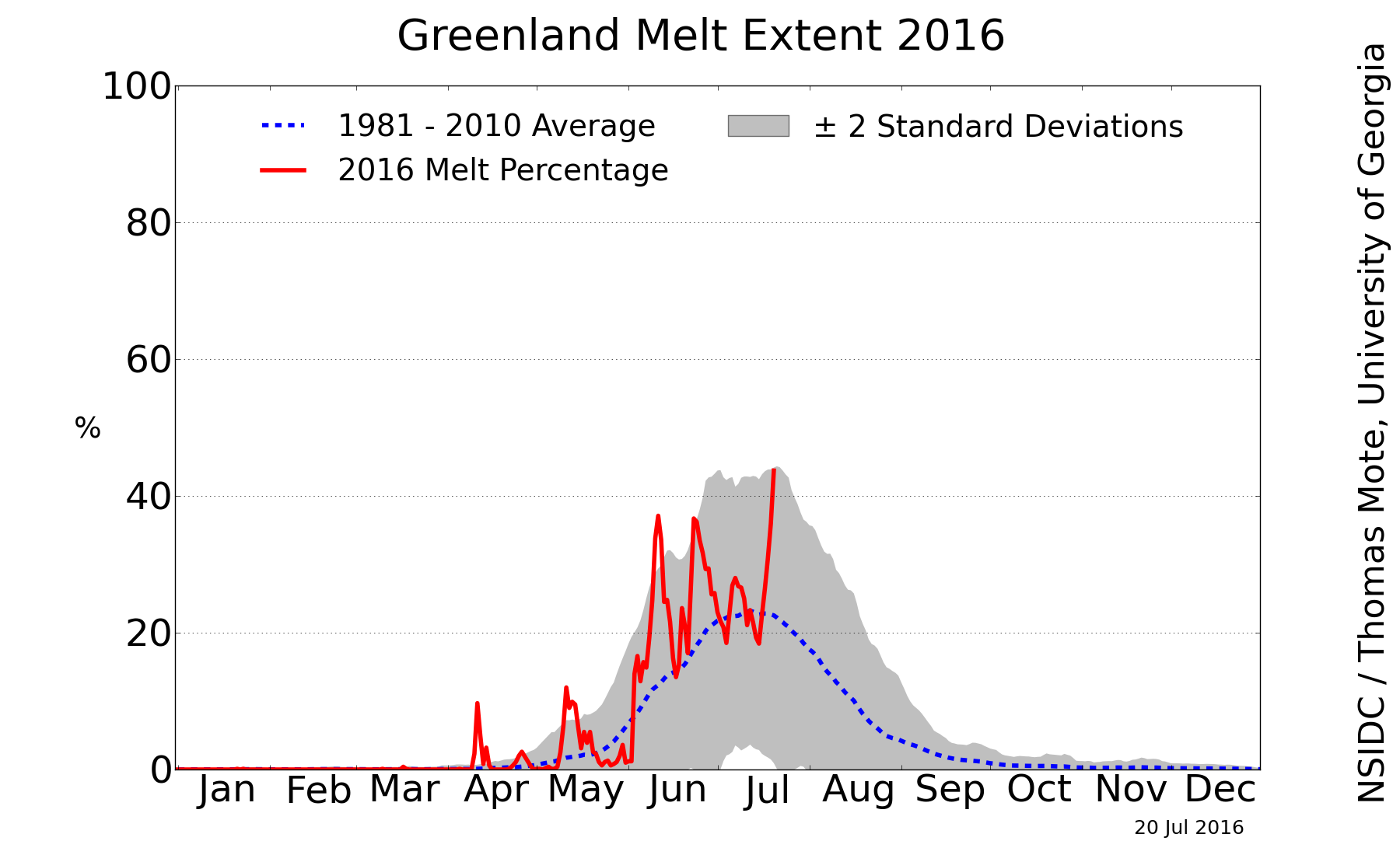 greenland_melt_area_plot