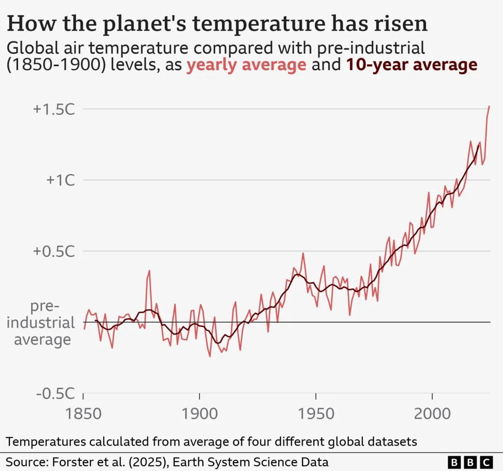 Forster et al. 2025, Earth System Science Data