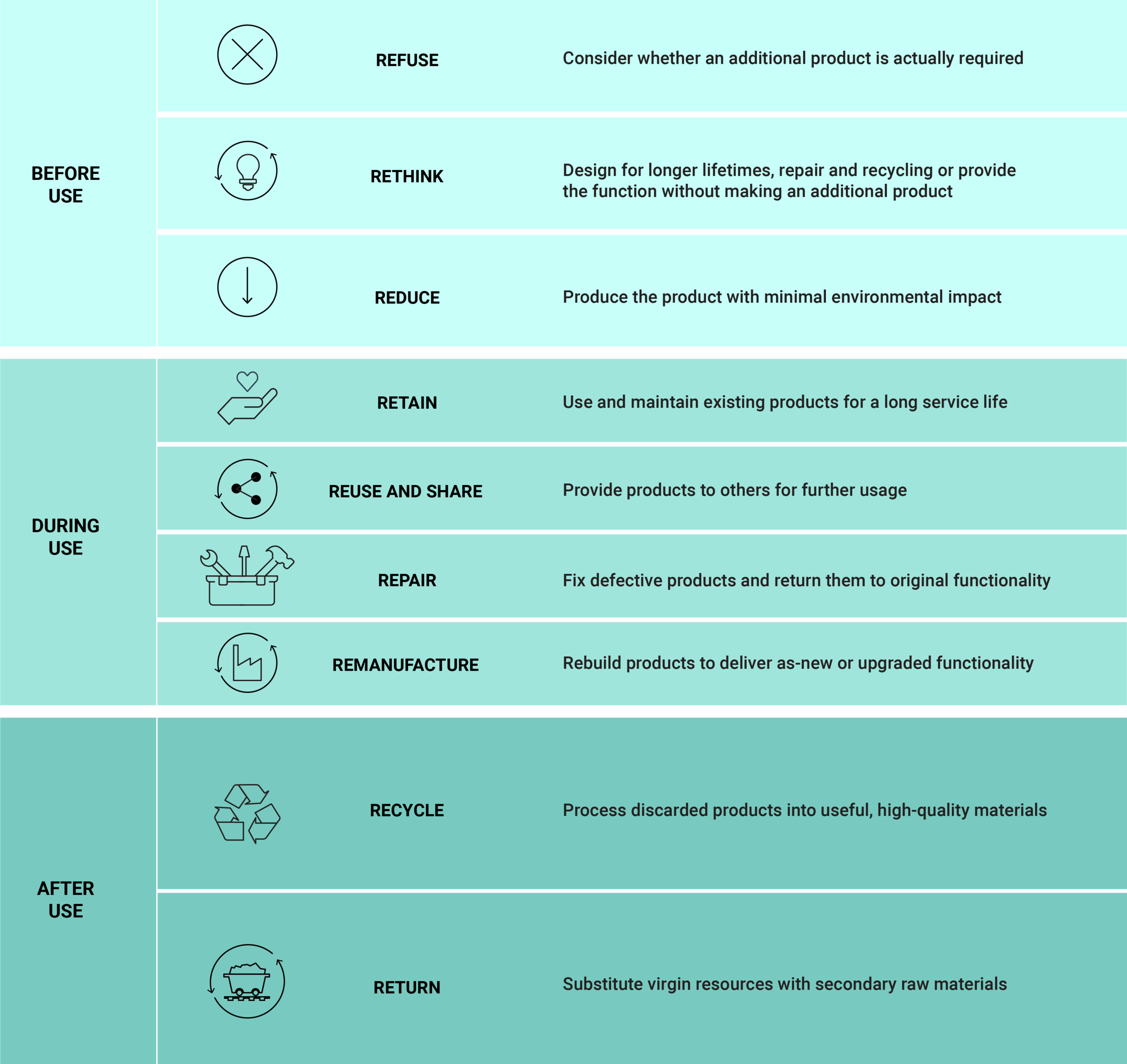 Actions for increased circularity within the product chain eea.europa.eu/en/europe-environment-2025/main-report/actions-for-increased-circularity-within
