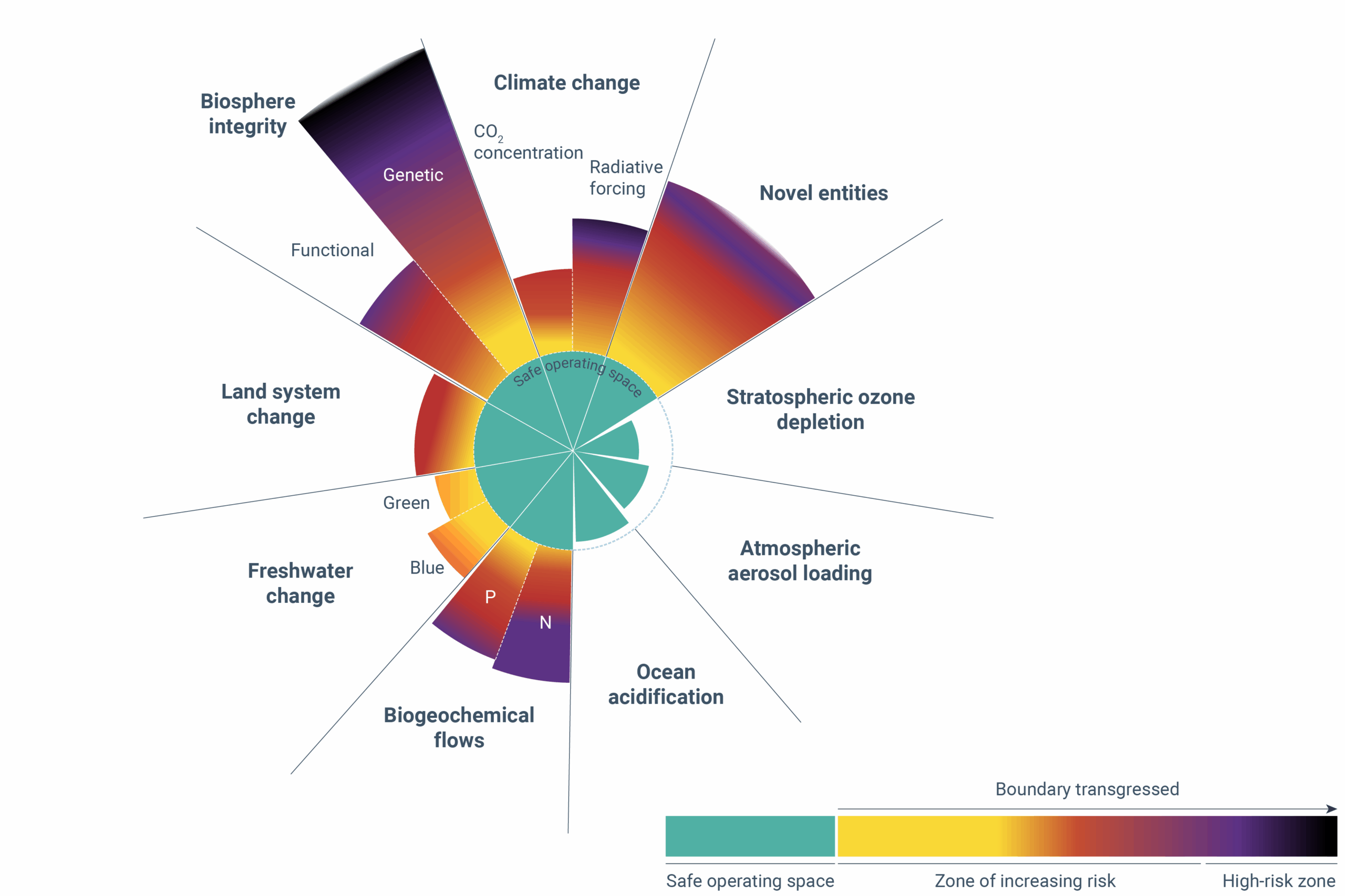 Exceedance of six of nine planetary boundaries eea.europa.eu/en/europe-environment-2025/main-report/exceedance-of-six-of-nine